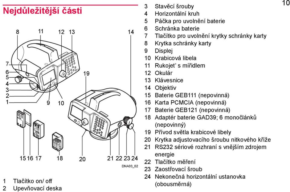 14 Objektiv 15 Baterie GEB111 (nepovinná) 16 Karta PCMCIA (nepovinná) 17 Baterie GEB121 (nepovinná) 18 Adaptér baterie GAD39; 6 monočlánků (nepovinný) 19 Přívod světla krabicové