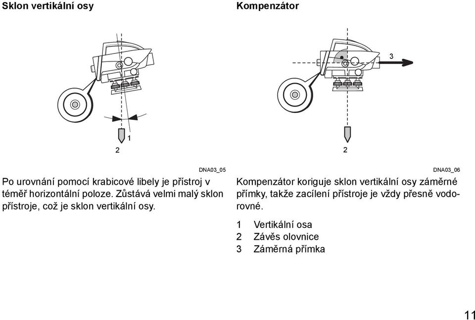 Zůstává velmi malý sklon přístroje, což je sklon vertikální osy.