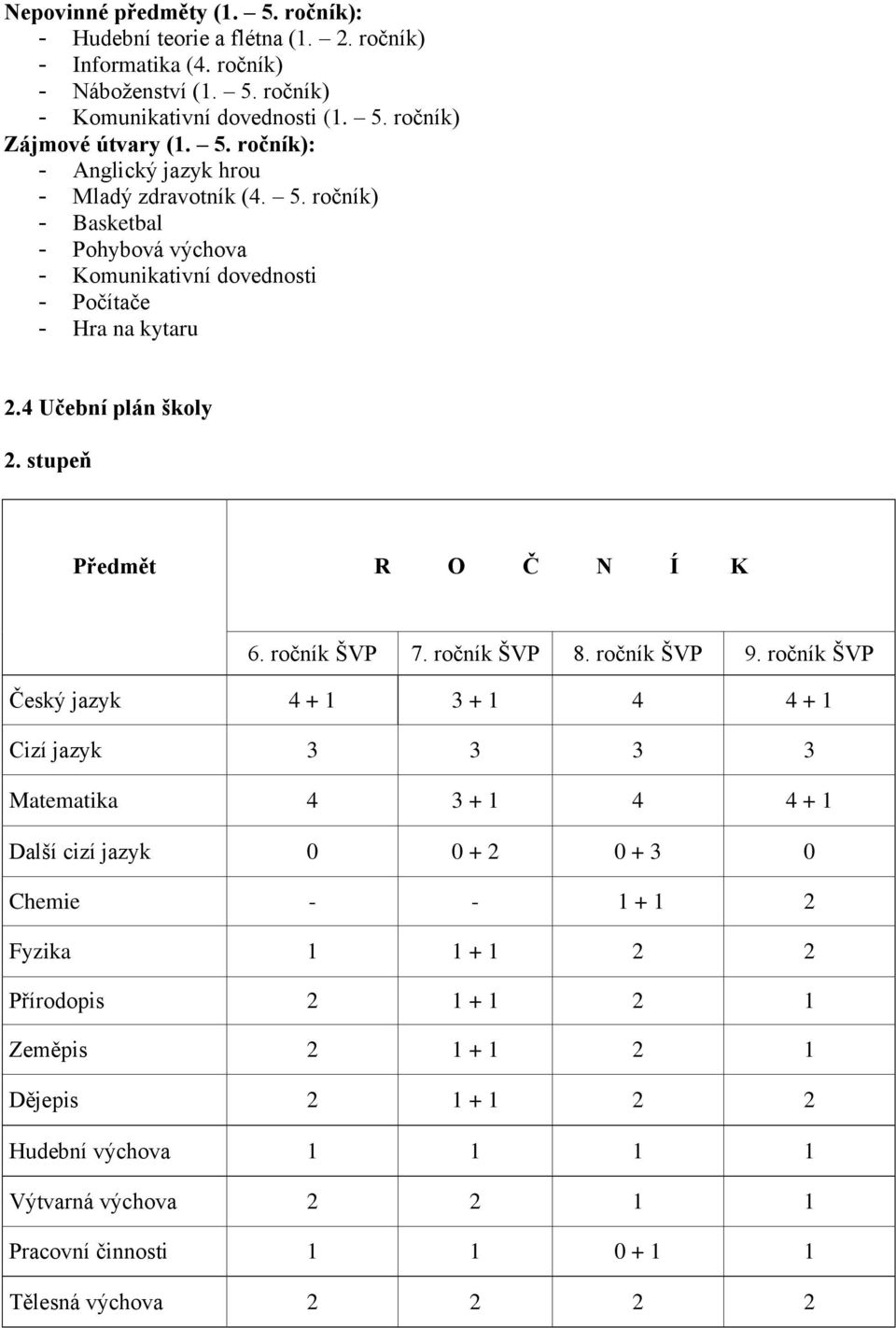 stupeň Předmět R O Č N Í K 6. ročník ŠVP 7. ročník ŠVP 8. ročník ŠVP 9.