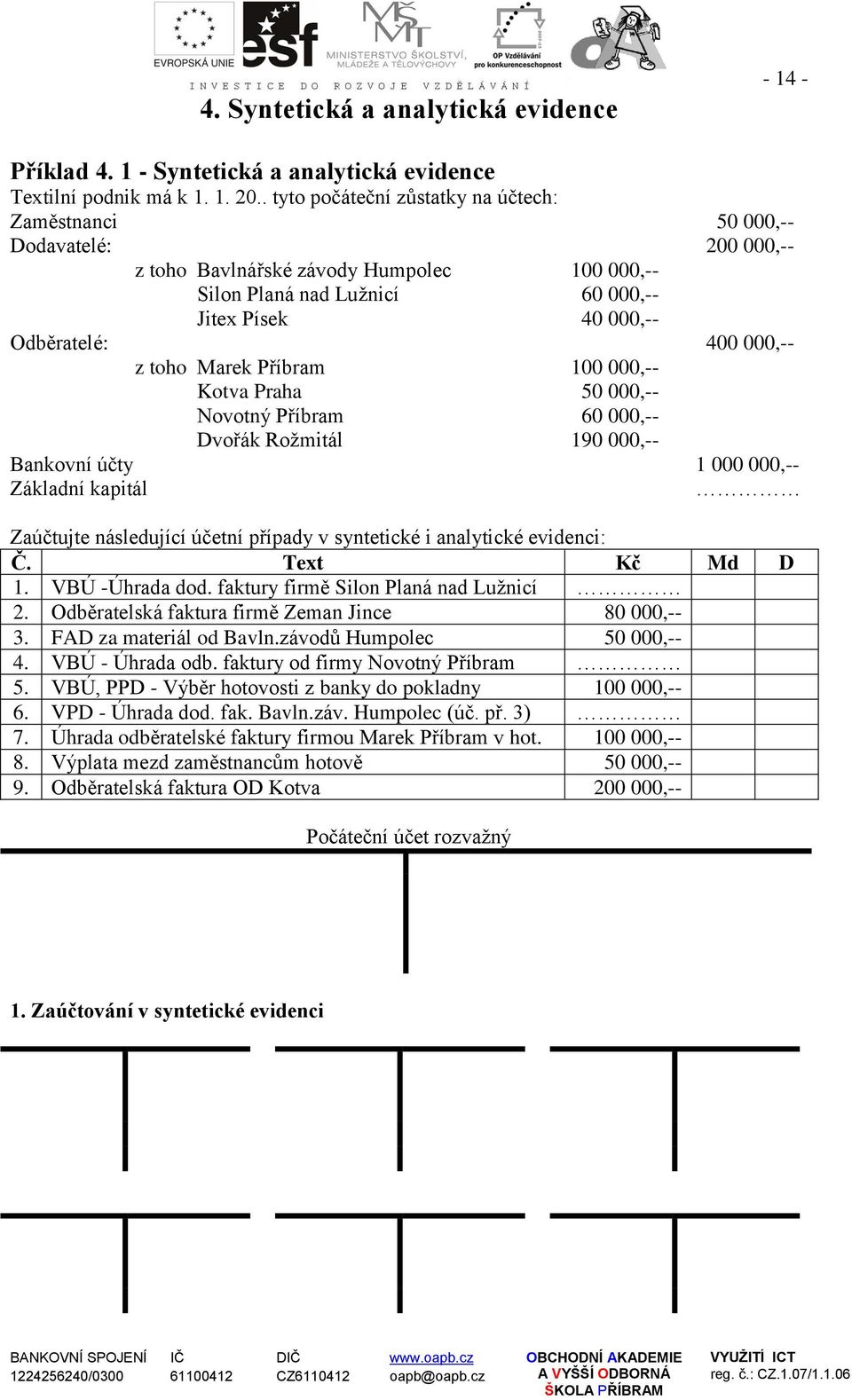 000,-- z toho Marek Příbram 100 000,-- Kotva Praha 50 000,-- Novotný Příbram 60 000,-- Dvořák Rožmitál 190 000,-- Bankovní účty 1 000 000,-- Základní kapitál Zaúčtujte následující účetní případy v