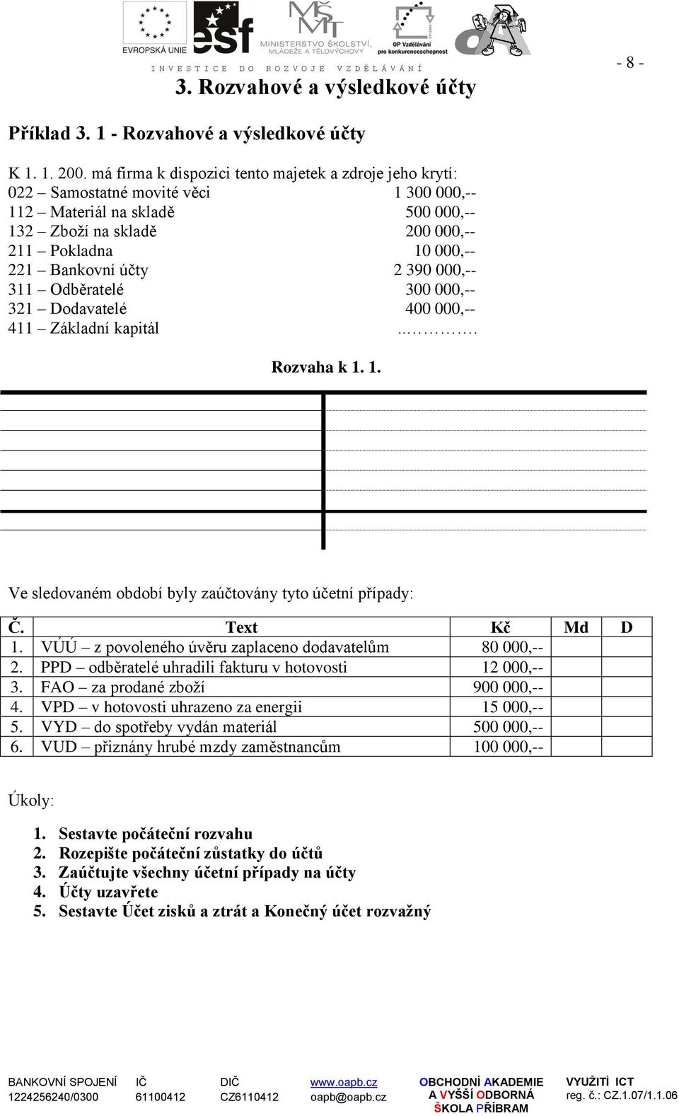 účty 2 390 000,-- 311 Odběratelé 300 000,-- 321 Dodavatelé 400 000,-- 411 Základní kapitál... Rozvaha k 1. 1. Ve sledovaném období byly zaúčtovány tyto účetní případy: Č. Text Kč Md D 1.