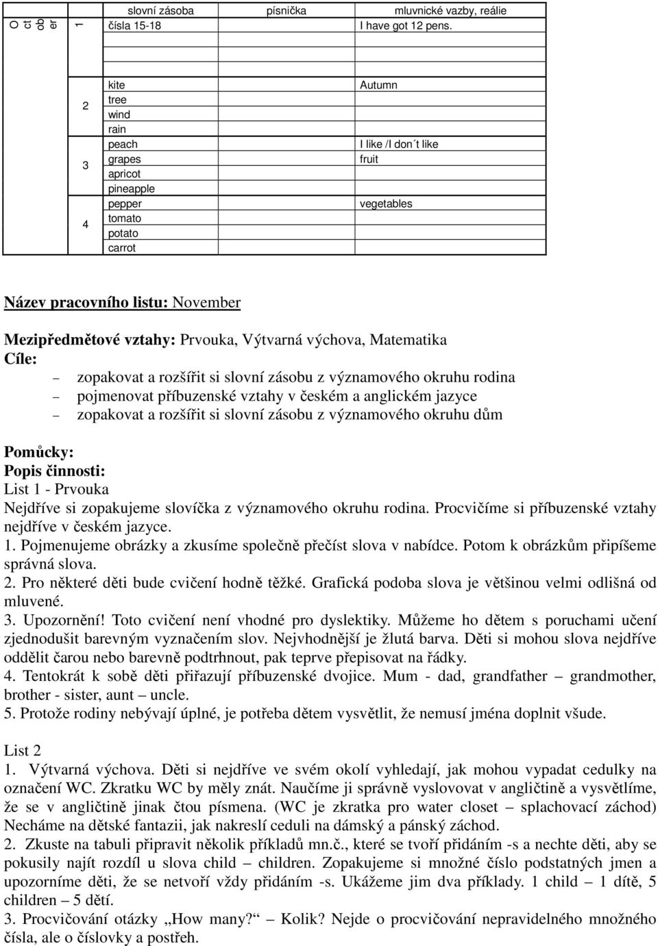 Výtvarná výchova, Matematika Cíle: zopakovat a rozšířit si slovní zásobu z významového okruhu rodina pojmenovat příbuzenské vztahy v českém a anglickém jazyce zopakovat a rozšířit si slovní zásobu z