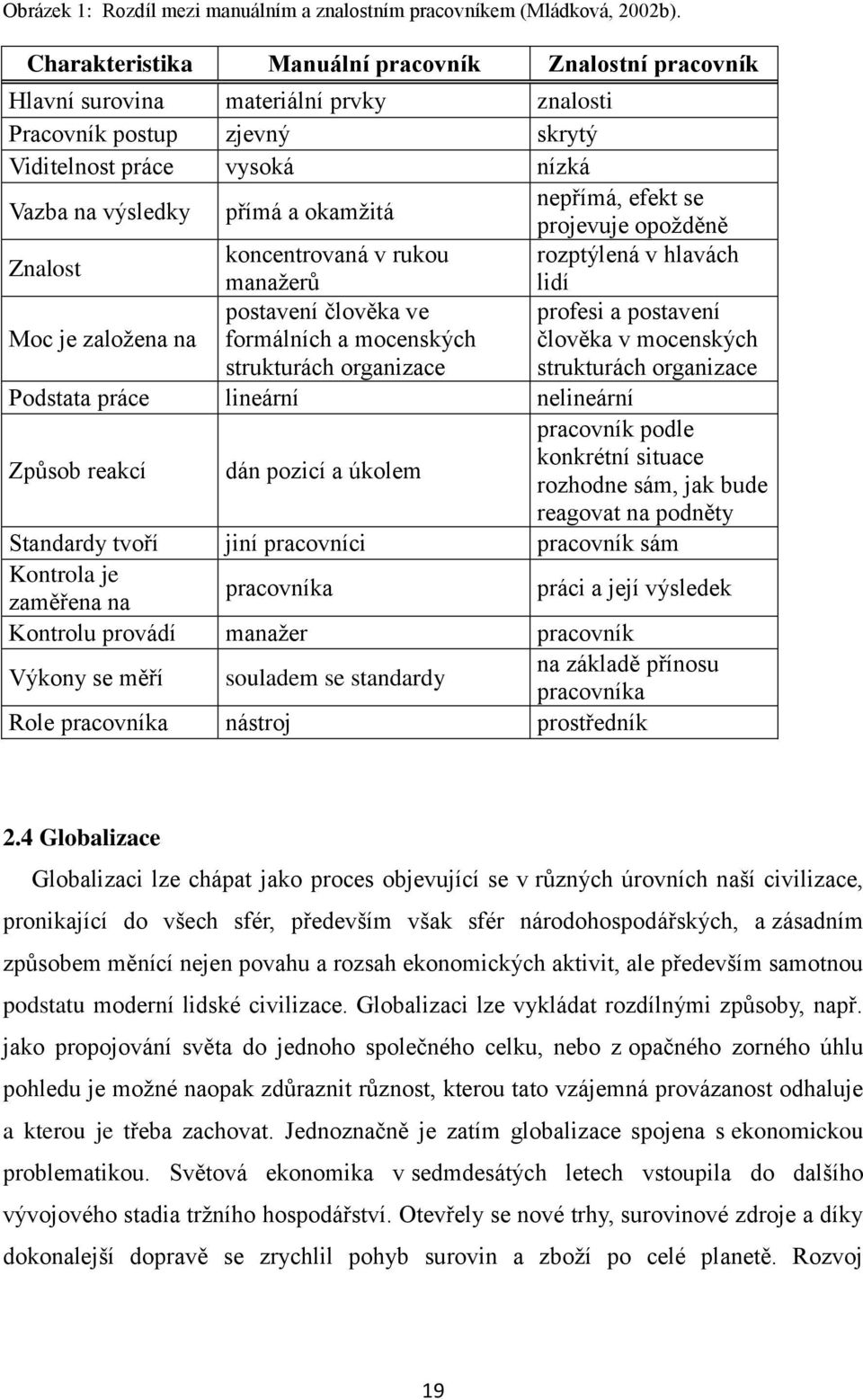 nepřímá, efekt se projevuje opožděně Znalost koncentrovaná v rukou rozptýlená v hlavách Moc je založena na manažerů postavení člověka ve formálních a mocenských strukturách organizace Podstata práce