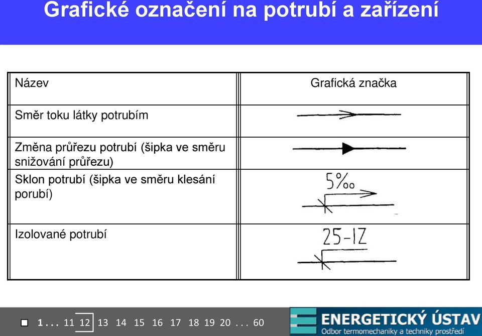 směru snižování průřezu) Sklon potrubí (šipka ve směru