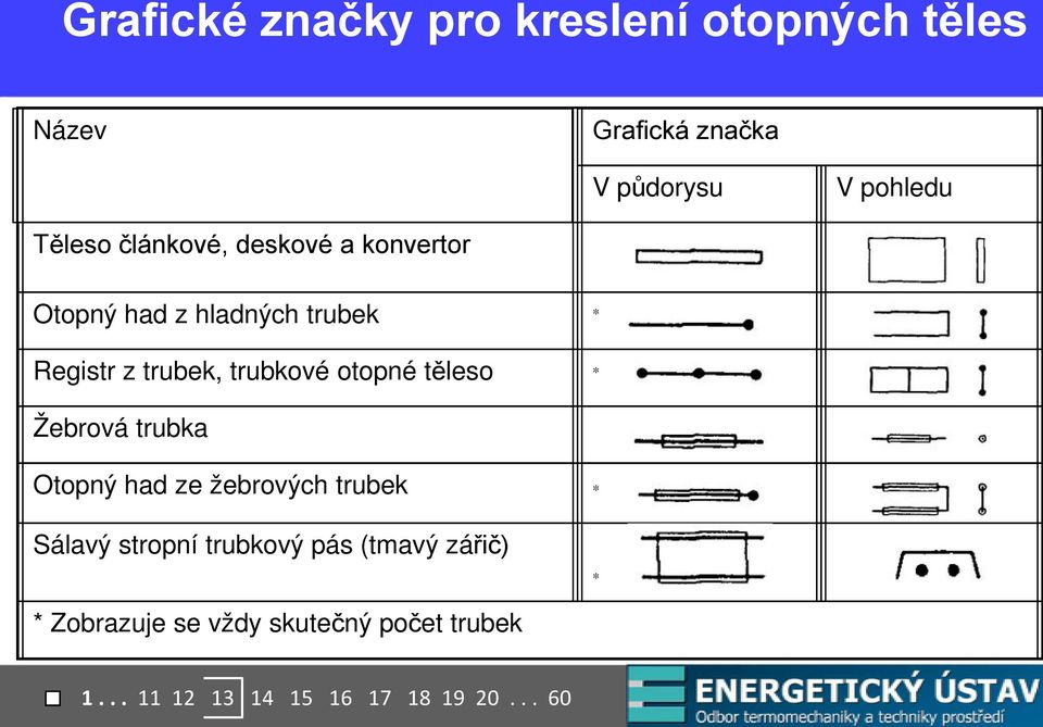 trubkové otopné těleso * Žebrová trubka Otopný had ze žebrových trubek * Sálavý stropní