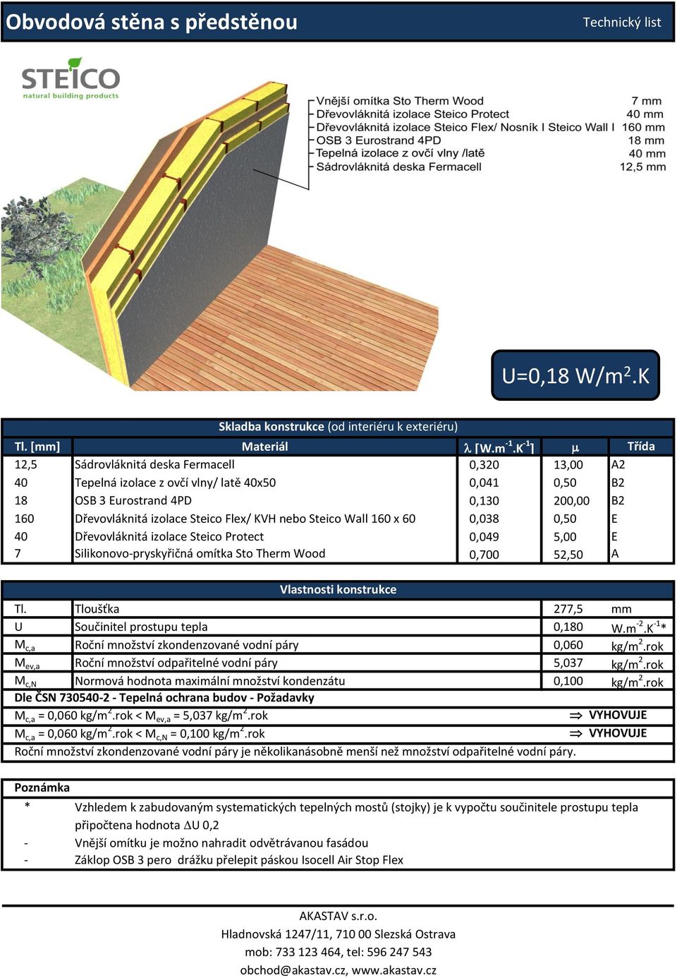 0,50 E 40 Dřevovláknitá izolace Steico Protect 0,049 5,00 E 7 Silikonovopryskyřičná omítka Sto Therm Wood 0,700 52,50 A Tl. Tloušťka 277,5 mm U Součinitel prostupu tepla 0,180 W.m 2.