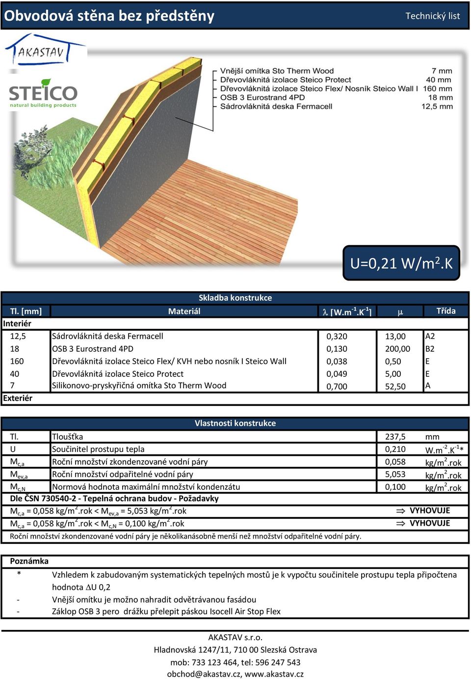 7 Silikonovopryskyřičná omítka Sto Therm Wood 0,700 52,50 A Exteriér Tl. Tloušťka 237,5 mm U Součinitel prostupu tepla 0,210 W.m 2.K 1 M c,a Roční množství zkondenzované vodní páry 0,058 kg/m 2.