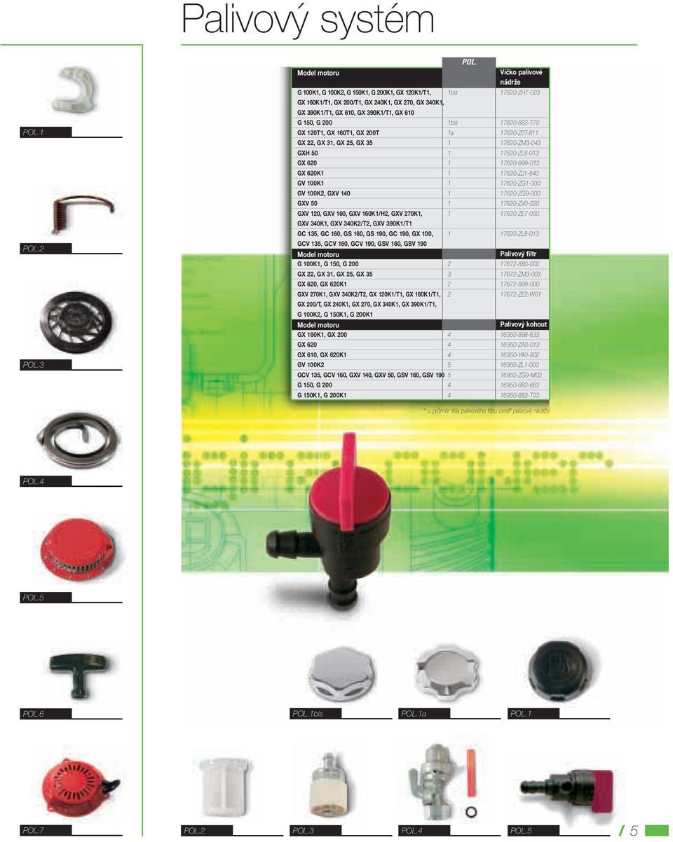 G 200 bis 7620-883-T70 GX 20T, GX 60T, GX 200T a 7620-Z0T-8 GX 22, GX 3, GX 25, GX 35 7620-ZM3-043 GXH 50 7620-ZL8-03 GX 620 7620-899-03 GX 620K 7620-ZJ-840 GV 00K 7620-ZG-000 GV 00K2, GXV 40