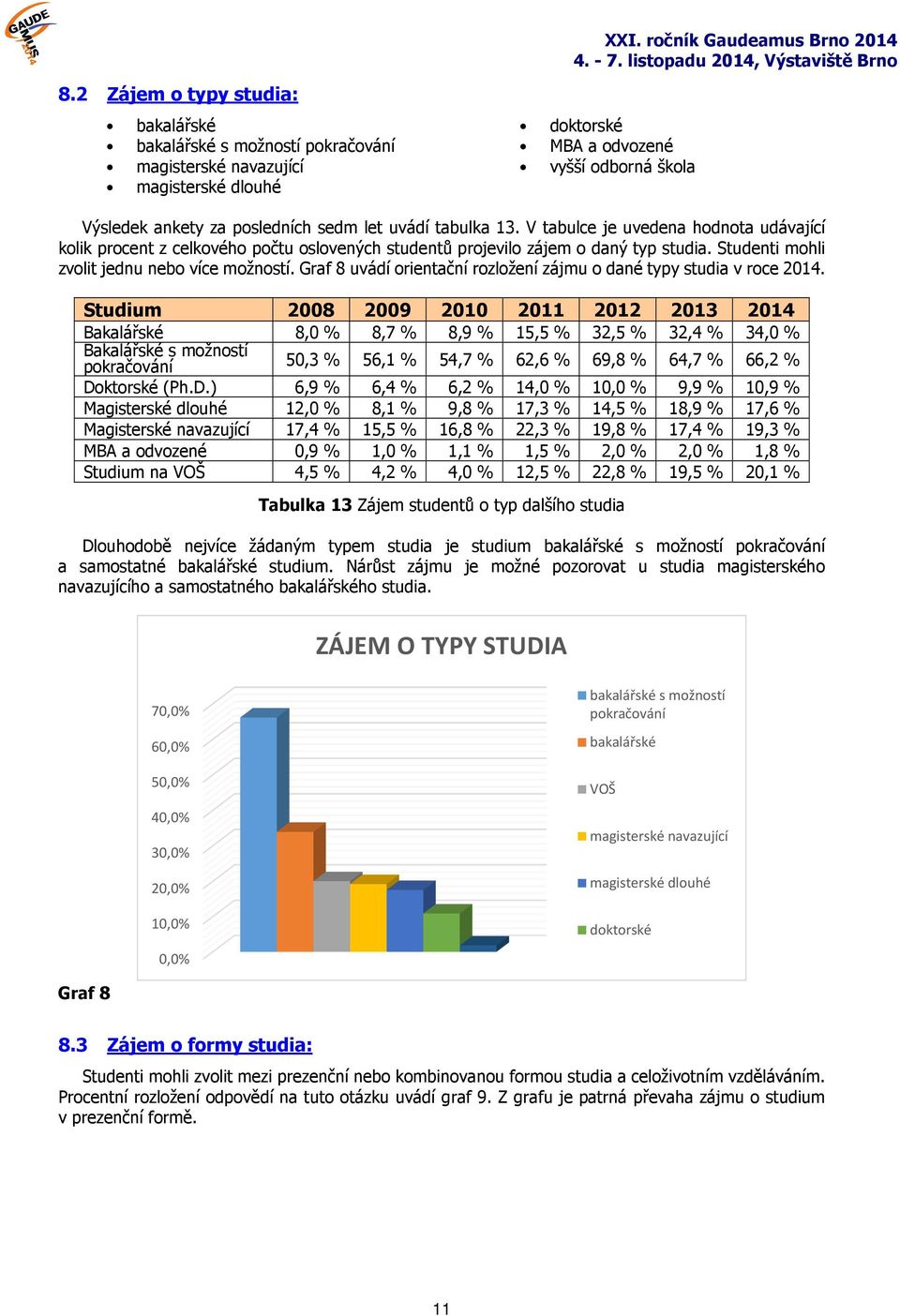 Graf 8 uvádí orientační rozložení zájmu o dané typy studia v roce 2014.