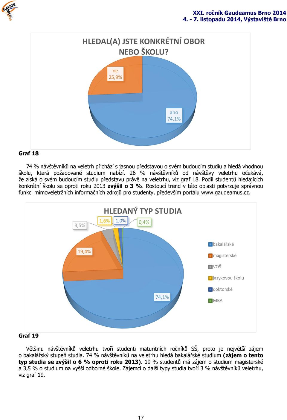 26 % návštěvníků od návštěvy veletrhu očekává, že získá o svém budoucím studiu představu právě na veletrhu, viz graf 18. Podíl studentů hledajících konkrétní školu se oproti roku 2013 zvýšil o 3 %.