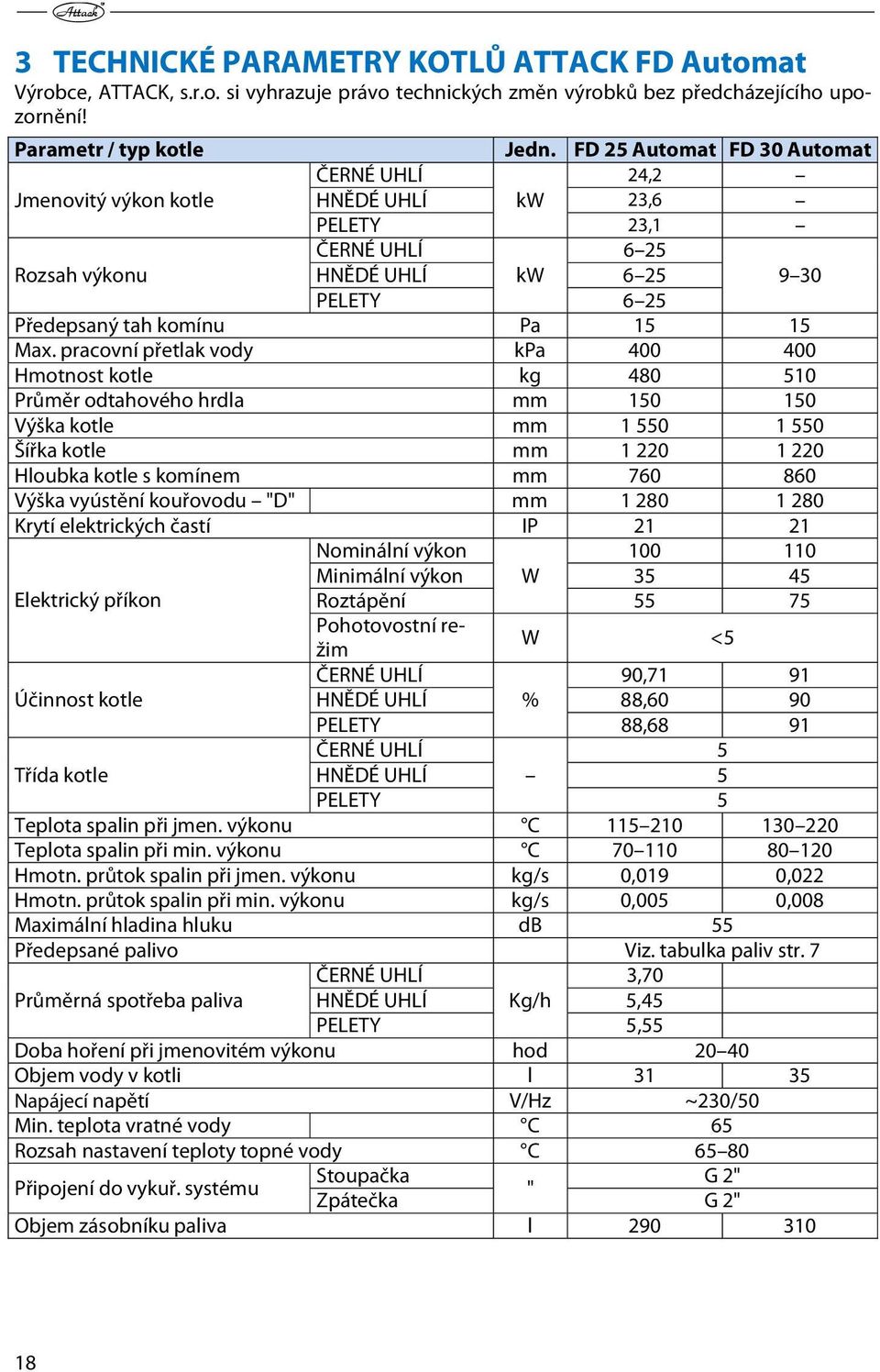 pracovní přetlak vody kpa 400 400 Hmotnost kotle kg 480 510 Průměr odtahového hrdla mm 150 150 Výška kotle mm 1 550 1 550 Šířka kotle mm 1 220 1 220 Hloubka kotle s komínem mm 760 860 Výška vyústění