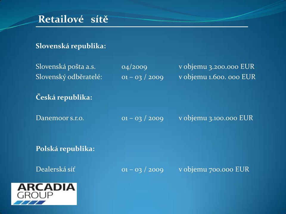 000 EUR Česká republika: Danemoor s.r.o. 01 03 / 2009 v objemu 3.100.