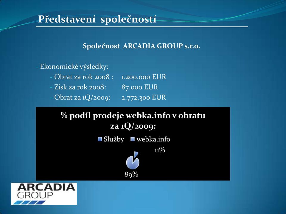 000 EUR - Obrat za 1Q/2009: 2.772.300 EUR % podíl prodeje webka.