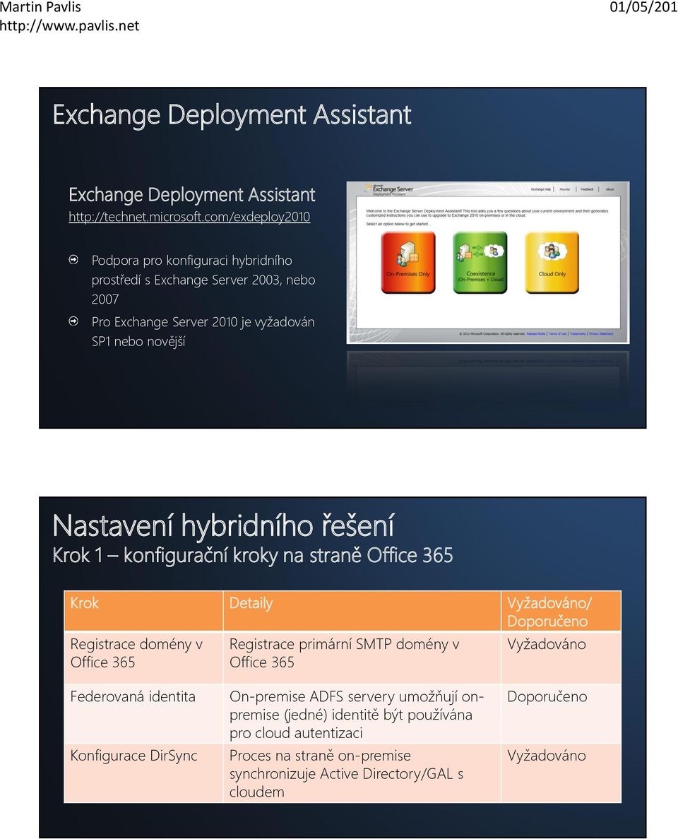 hybridního řešení Krok 1 konfigurační kroky na straně Office 365 Krok Detaily Vyžadováno/ Doporučeno Registrace domény v Office 365 Registrace primární SMTP domény v