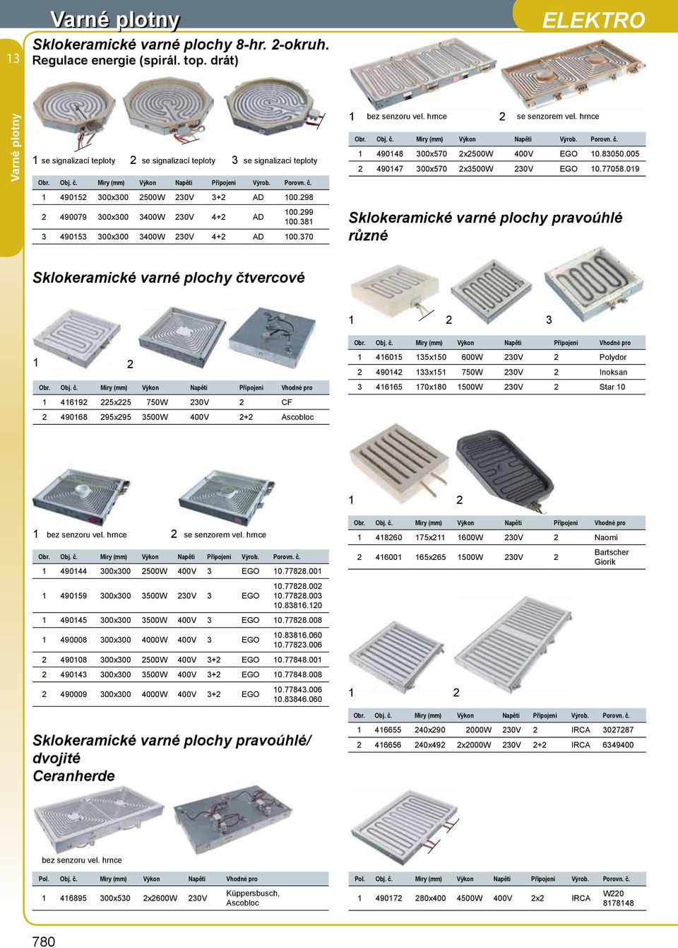 hrnce 2 se senzorem vel. hrnce Obr. Obj. č. Míry Výkon Napětí Výrob. Porovn. č. 1 9018 300x570 2x2500W 00V EGO 10.83050.005 2 9017 300x570 2x3500W 230V EGO 10.77058.