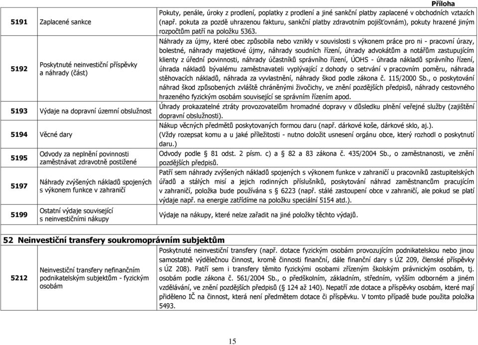 sankční platby zaplacené v obchodních vztazích (např. pokuta za pozdě uhrazenou fakturu, sankční platby zdravotním pojišťovnám), pokuty hrazené jiným rozpočtům patří na položku 5363.