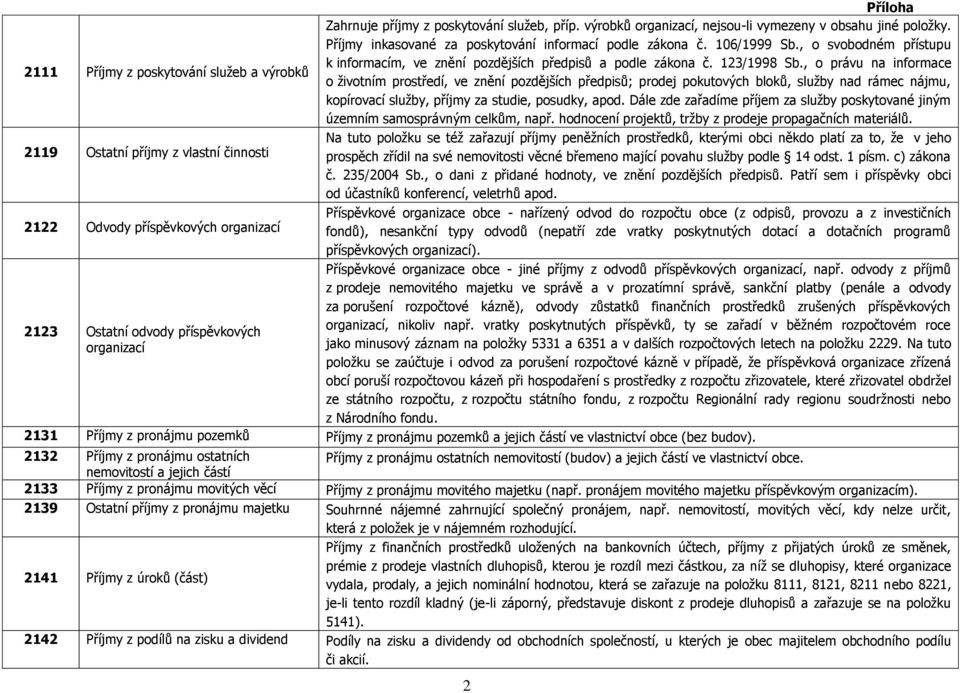 , o svobodném přístupu k informacím, ve znění pozdějších předpisů a podle zákona č. 123/1998 Sb.