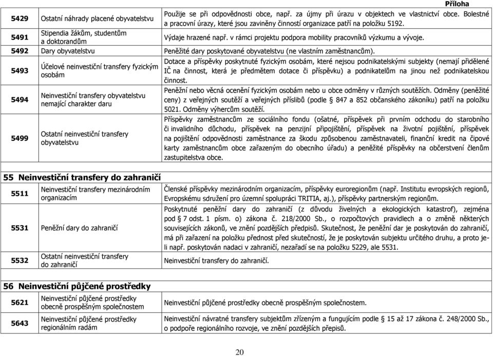 v rámci projektu podpora mobility pracovníků výzkumu a vývoje. 5492 Dary obyvatelstvu Peněžité dary poskytované obyvatelstvu (ne vlastním zaměstnancům).