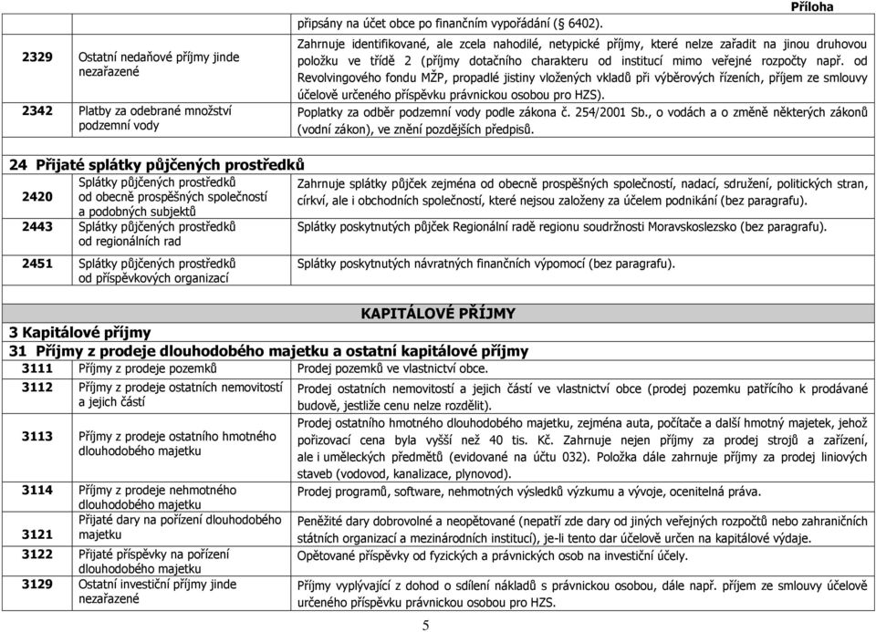 od Revolvingového fondu MŽP, propadlé jistiny vložených vkladů při výběrových řízeních, příjem ze smlouvy účelově určeného příspěvku právnickou osobou pro HZS).