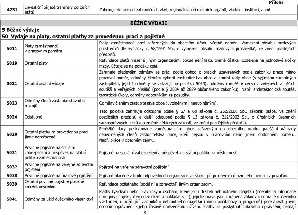 zastupitelstev obcí a krajů 5024 Odstupné 5029 5031 5032 Ostatní platby za provedenou práci jinde nezařazené Povinné pojistné na sociální zabezpečení a příspěvek na státní politiku zaměstnanosti