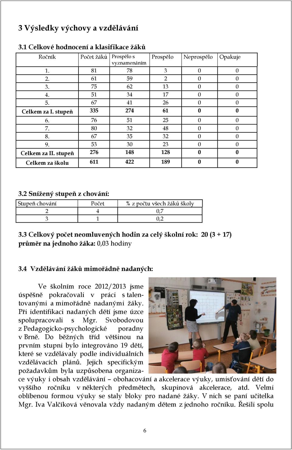 2 Snížený stupeň z chování: Stupeň chování Počet % z počtu všech žáků školy 2 4 0,7 3 1 0,2 3.3 Celkový počet neomluvených hodin za celý školní rok: 20 (3 + 17) průměr na jednoho žáka: 0,03 hodiny 3.