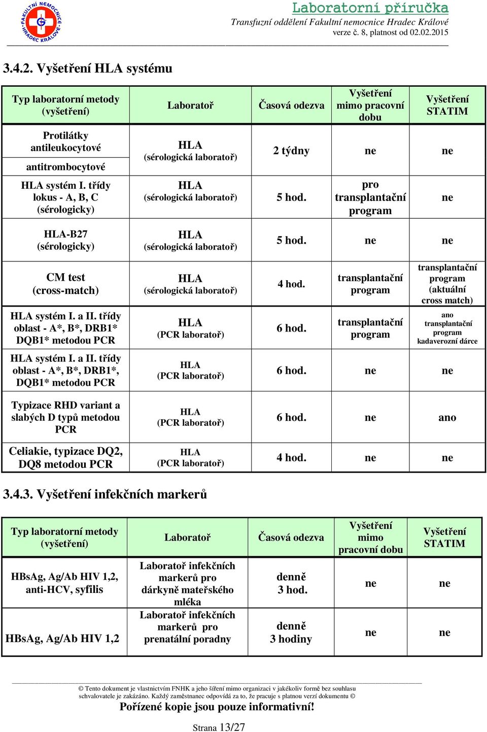třídy oblast - A*, B*, DRB1* DQB1* metodou PCR HLA systém I. a II.