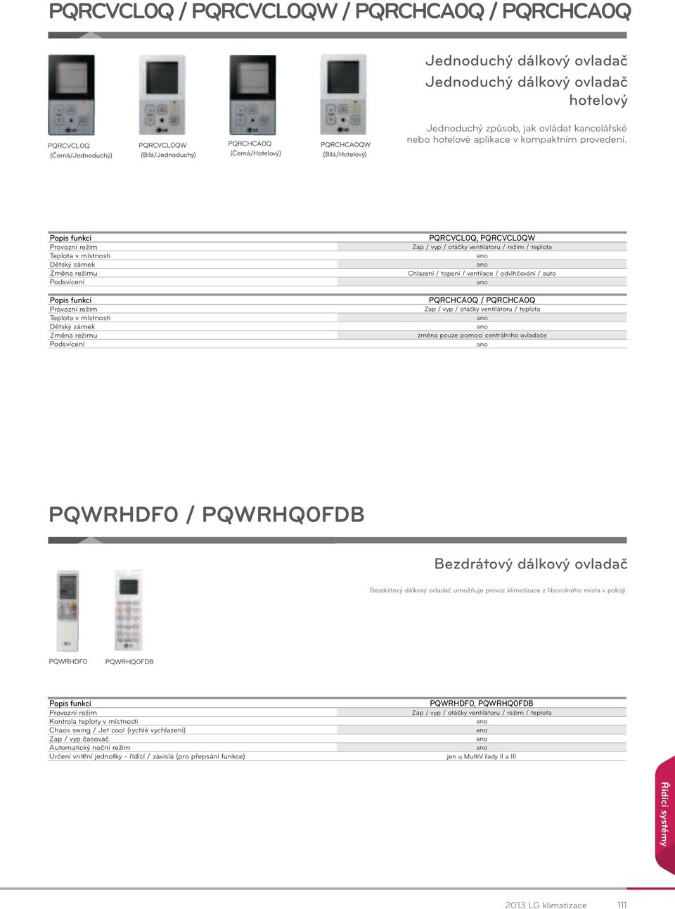 Provozní režim Teplota v místnosti Dětský zámek Změna režimu Podsvícení PQRCVCL0Q, PQRCVCL0QW Zap / vyp / otáčky ventilátoru / režim / teplota Chlazení / topení / ventilace / odvlhčování / auto