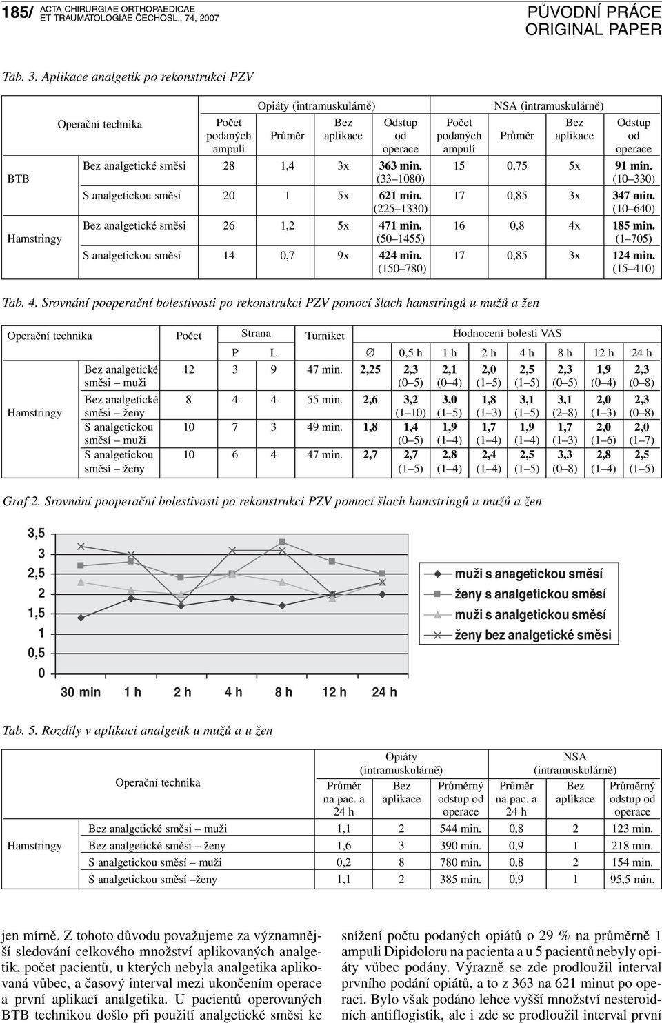 operace Bez analgetické směsi 28 1,4 3x 363 min. 15 0,75 5x 91 min. BTB (33 1080) (10 330) S analgetickou směsí 20 1 5x 621 min. 17 0,85 3x 347 min.