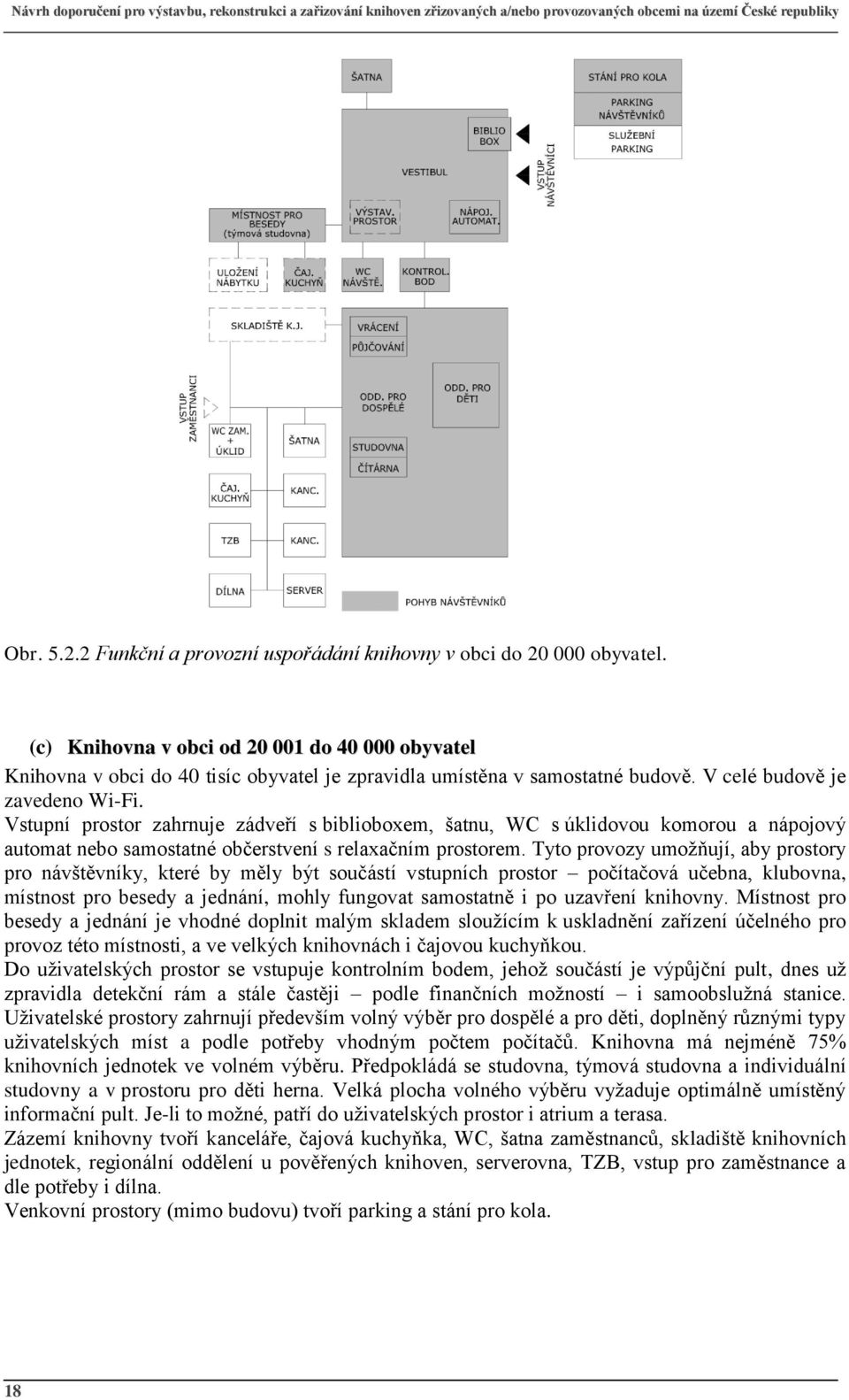 Vstupní prostor zahrnuje zádveří s biblioboxem, šatnu, WC s úklidovou komorou a nápojový automat nebo samostatné občerstvení s relaxačním prostorem.