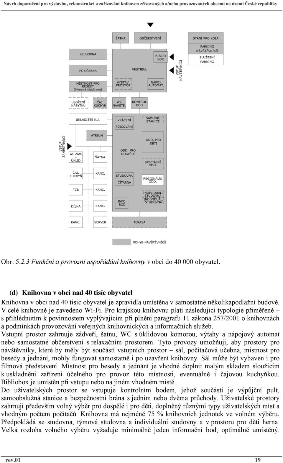 Pro krajskou knihovnu platí následující typologie přiměřeně s přihlédnutím k povinnostem vyplývajícím při plnění paragrafu 11 zákona 257/2001 o knihovnách a podmínkách provozování veřejných