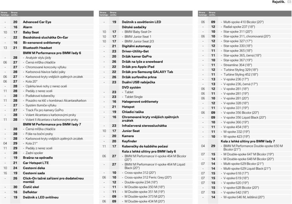 světlomety 13 21 Bluetooth Headset BMW M Performance pro BMW řady 6-28 - Analyzér stylu jízdy 06 27 - Černá mřížka chladiče - 27 - Chromované koncovky výfuku - 28 - Karbonová hlavice řadicí páky 06