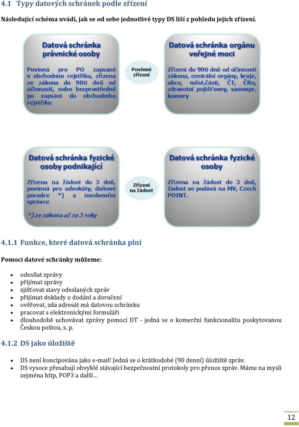 elektronickými formuláři dlouhodobě uchovávat zprávy pomocí DT - jedná se o komerční funkcionalitu poskytovanou Českou poštou, s. p. 4.1.