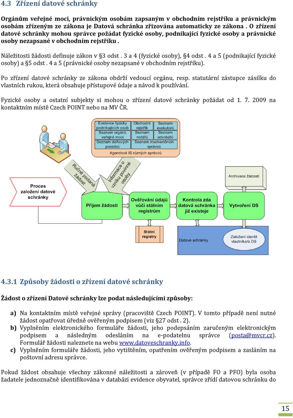 3 a 4 (fyzické osoby), 4 odst. 4 a 5 (podnikající fyzické osoby) a 5 odst. 4 a 5 (právnické osoby nezapsané v obchodním rejstříku). Po zřízení datové schránky ze zákona obdrží vedoucí orgánu, resp.