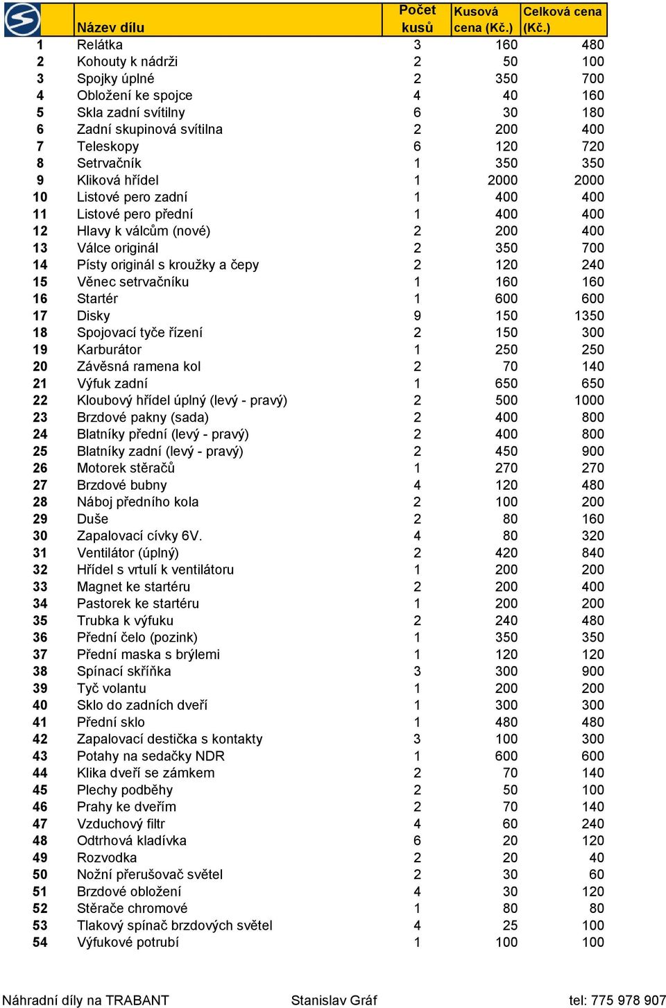 Setrvačník 1 350 350 9 Kliková hřídel 1 2000 2000 10 Listové pero zadní 1 400 400 11 Listové pero přední 1 400 400 12 Hlavy k válcům (nové) 2 200 400 13 Válce originál 2 350 700 14 Písty originál s