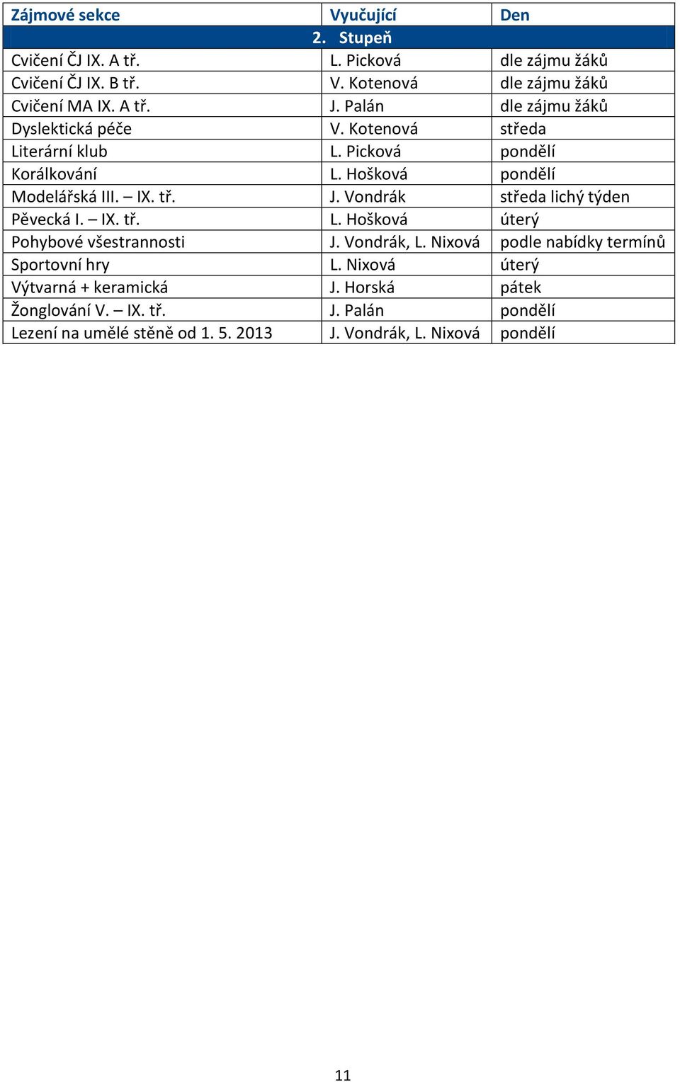 Vondrák středa lichý týden Pěvecká I. IX. tř. L. Hošková úterý Pohybové všestrannosti J. Vondrák, L. Nixová podle nabídky termínů Sportovní hry L.