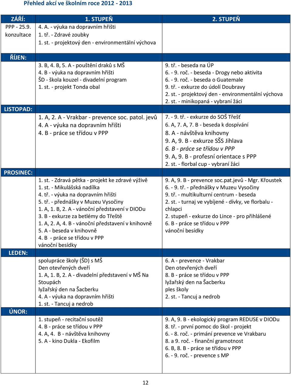 - beseda - Drogy nebo aktivita ŠD - škola kouzel - divadelní program 6. - 9. roč. - beseda o Guatemale 1. st. - projekt Tonda obal 9. tř. - exkurze do údolí Doubravy 2. st. - projektový den - environmentální výchova 2.