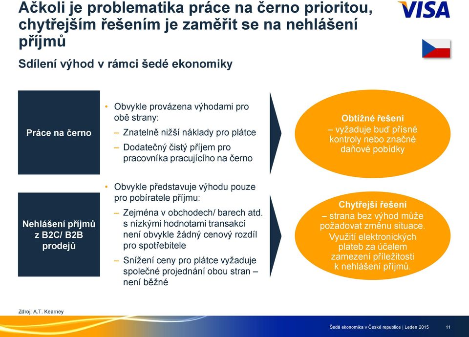 Obvykle představuje výhodu pouze pro pobíratele příjmu: Zejména v obchodech/ barech atd.