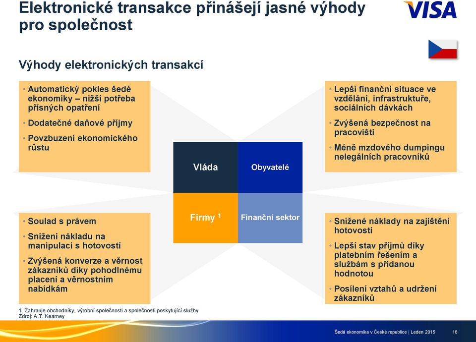 Snížení nákladu na manipulaci s hotovostí Zvýšená konverze a věrnost zákazníků díky pohodlnému placení a věrnostním nabídkám 1.