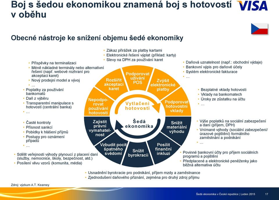 Pobídky k hlášení příjmů Postupy pro oznámení případů Sdělit veřejnosti výhody plynoucí z placení daní (služby, nemocnice, školy, bezpečnost, atd.