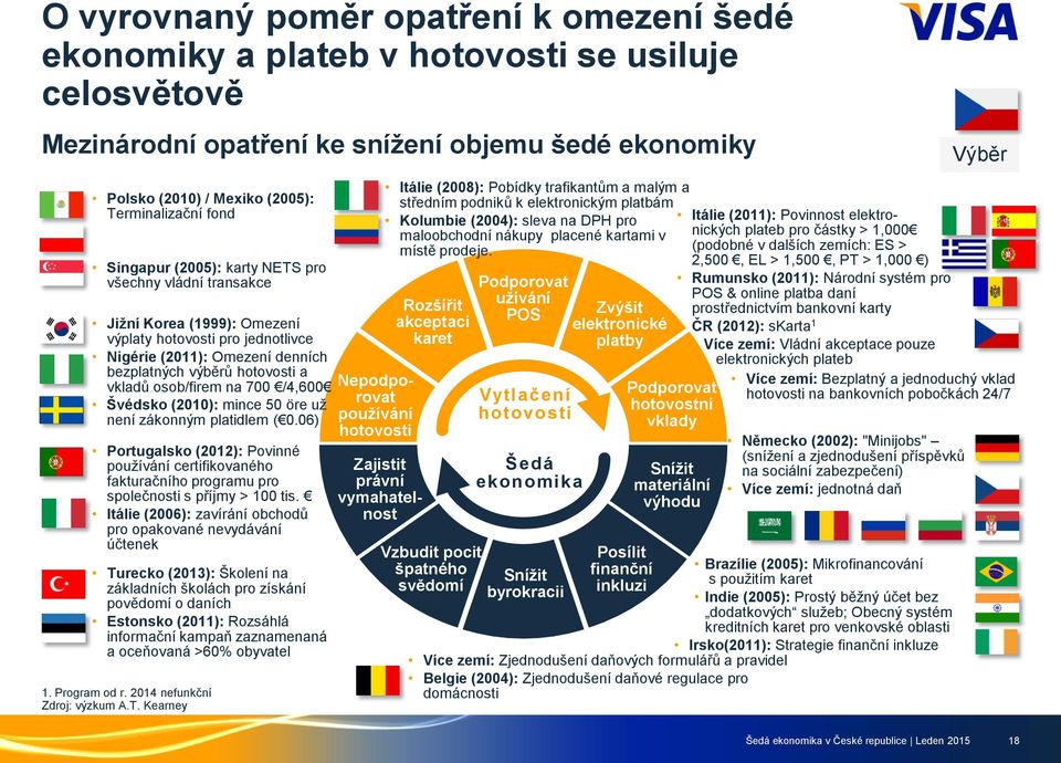 a vkladů osob/firem na 700 /4,600 Švédsko (2010): mince 50 öre už není zákonným platidlem ( 0.