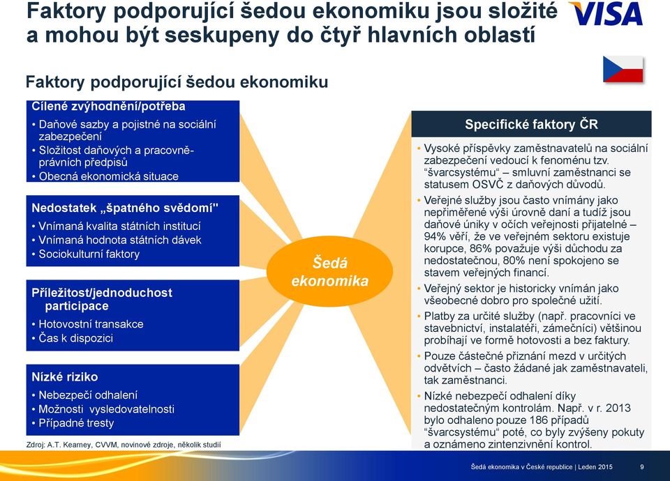 faktory Příležitost/jednoduchost participace Hotovostní transakce Čas k dispozici Nízké riziko Nebezpečí odhalení Možnosti vysledovatelnosti Případné tresty Zdroj: A.T.