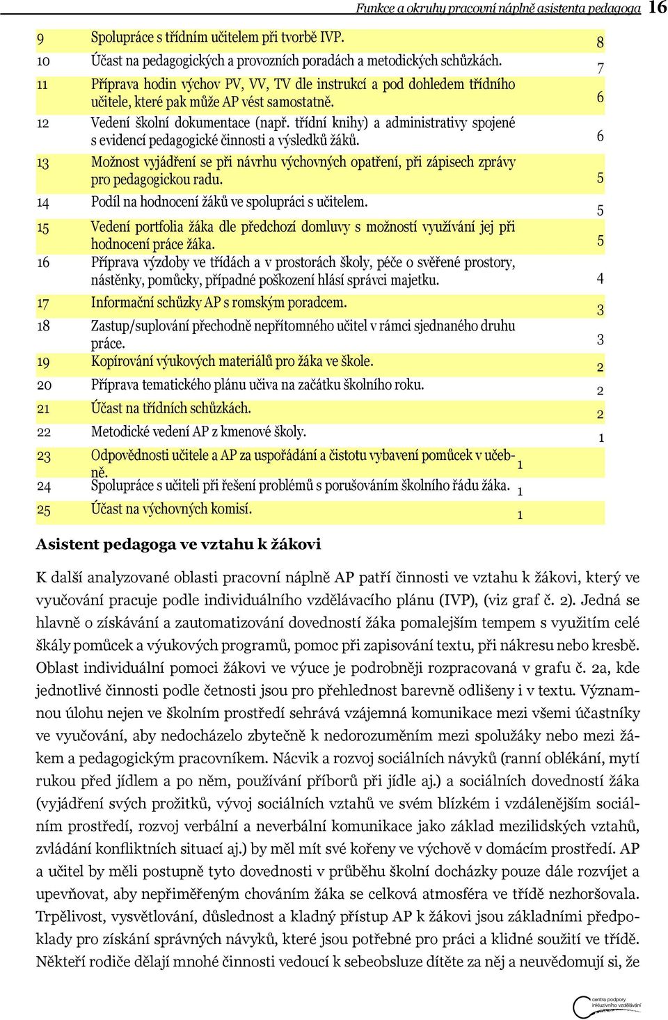 třídní knihy) a administrativy spojené s evidencí pedagogické činnosti a výsledků žáků. 6 13 Možnost vyjádření se při návrhu výchovných opatření, při zápisech zprávy pro pedagogickou radu.