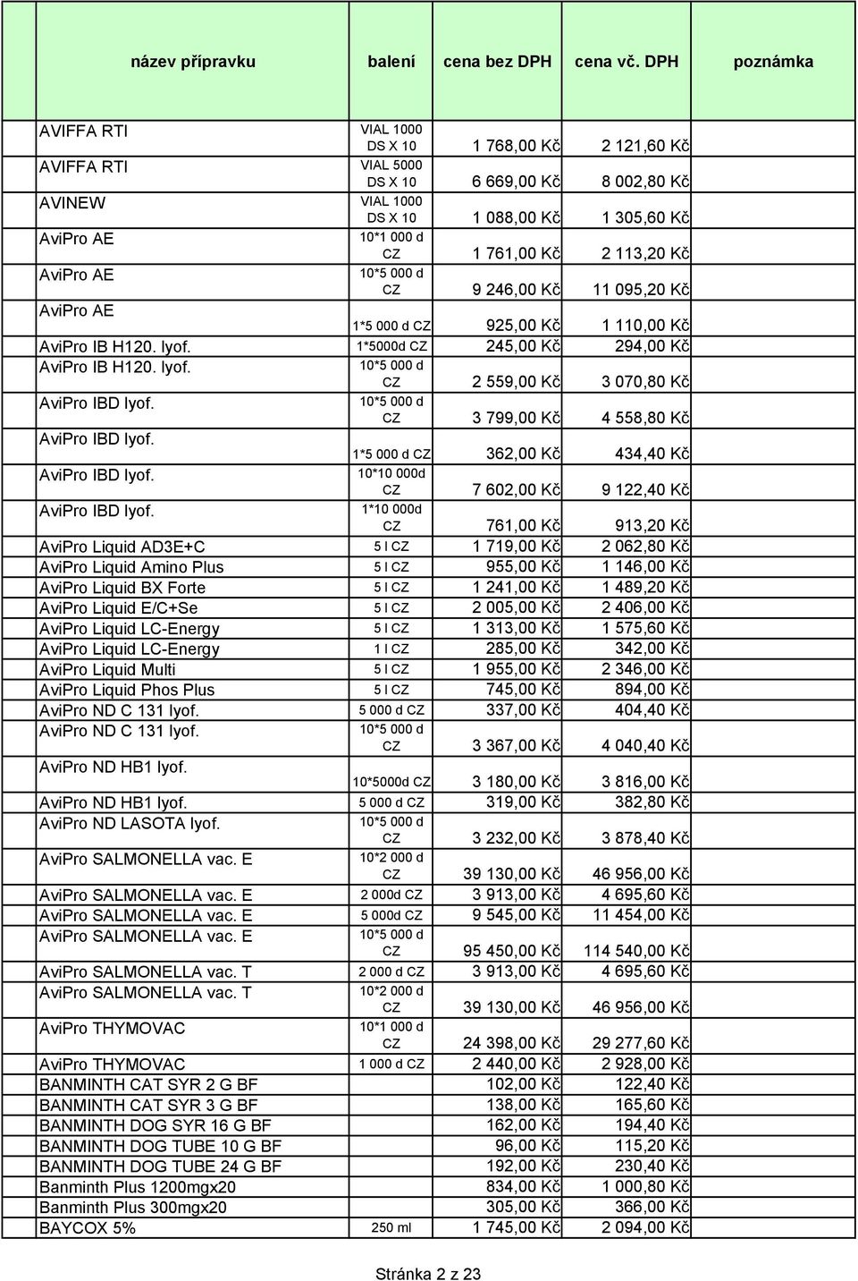 10*5 000 d CZ 3 799,00 Kč 4 558,80 Kč AviPro IBD lyof. 1*5 000 d CZ 362,00 Kč 434,40 Kč AviPro IBD lyof. 10*10 000d CZ 7 602,00 Kč 9 122,40 Kč AviPro IBD lyof.