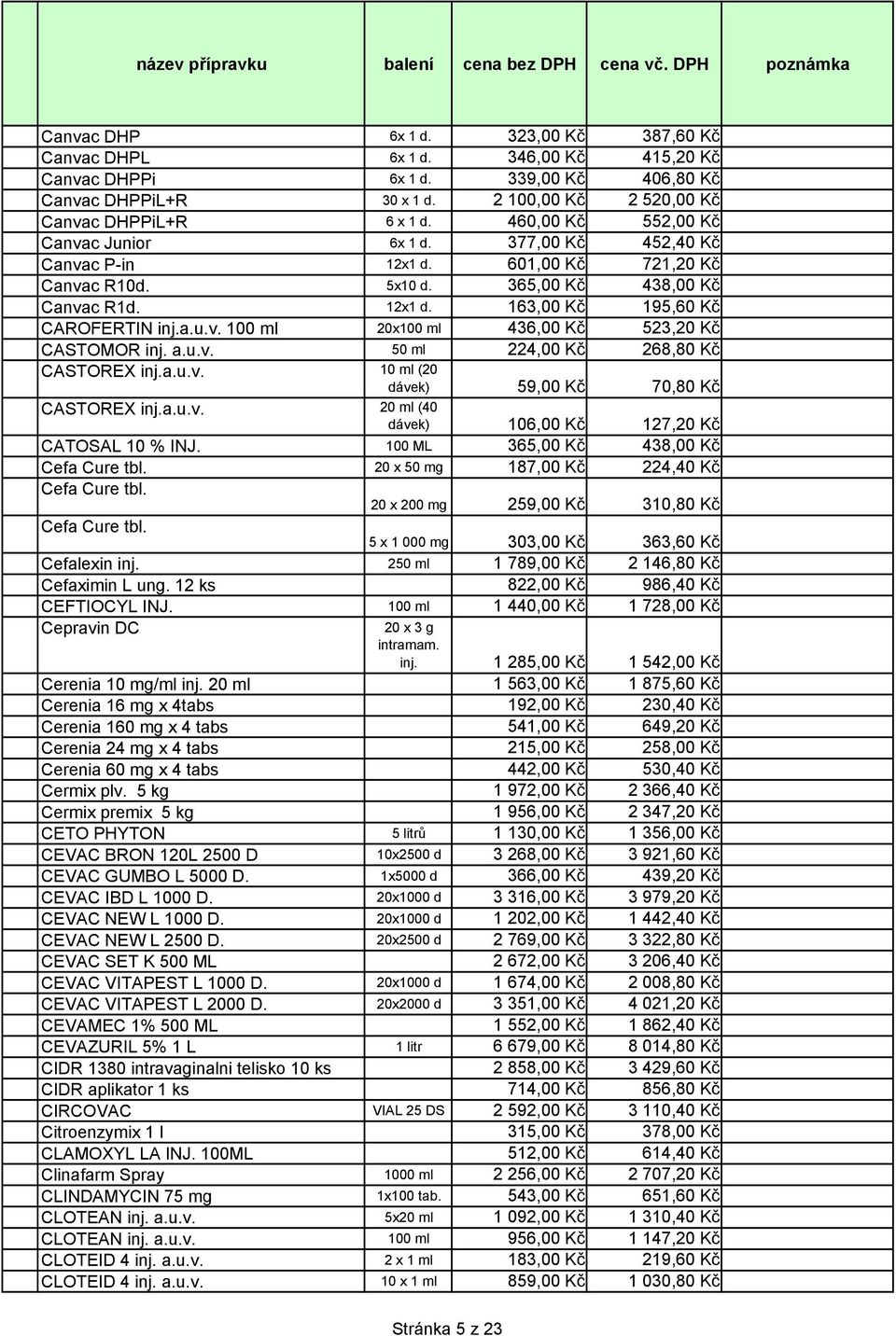 a.u.v. 50 ml 224,00 Kč 268,80 Kč CASTOREX inj.a.u.v. 10 ml (20 dávek) 59,00 Kč 70,80 Kč CASTOREX inj.a.u.v. 20 ml (40 dávek) 106,00 Kč 127,20 Kč CATOSAL 10 % INJ.