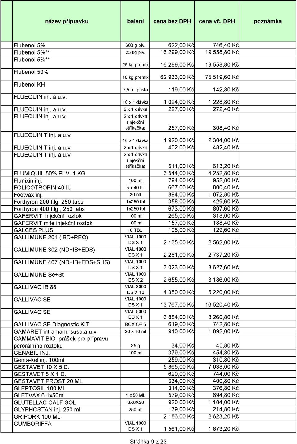 10 x 1 dávka 1 024,00 Kč 1 228,80 Kč FLUEQUIN inj. a.u.v. 2 x 1 dávka 227,00 Kč 272,40 Kč FLUEQUIN inj. a.u.v. 2 x 1 dávka (injekční stříkačka) 257,00 Kč 308,40 Kč FLUEQUIN T inj. a.u.v. 10 x 1 dávka 1 920,00 Kč 2 304,00 Kč FLUEQUIN T inj.