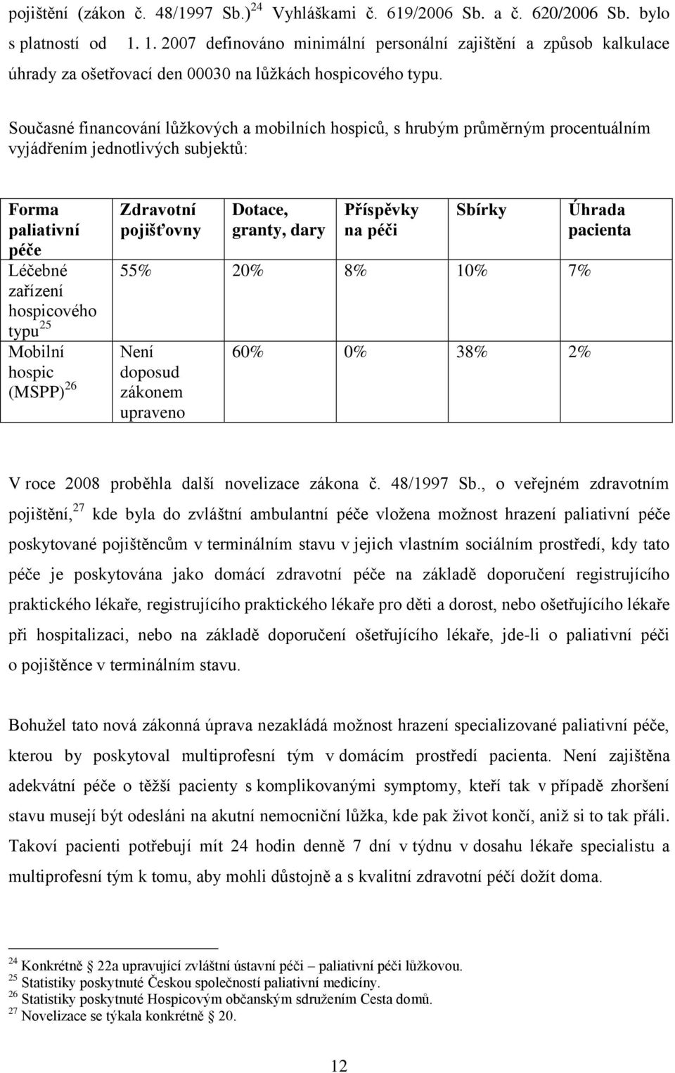 Současné financování lůžkových a mobilních hospiců, s hrubým průměrným procentuálním vyjádřením jednotlivých subjektů: Forma paliativní péče Léčebné zařízení hospicového typu 25 Mobilní hospic (MSPP)