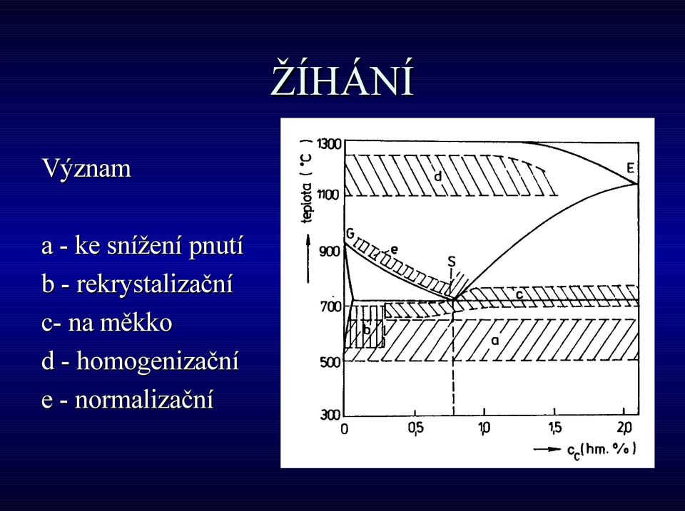 rekrystalizační c- na