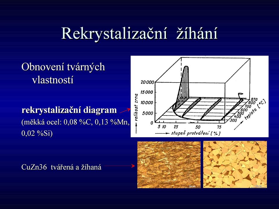 diagram (měkká ocel: 0,08 %C, 0,13