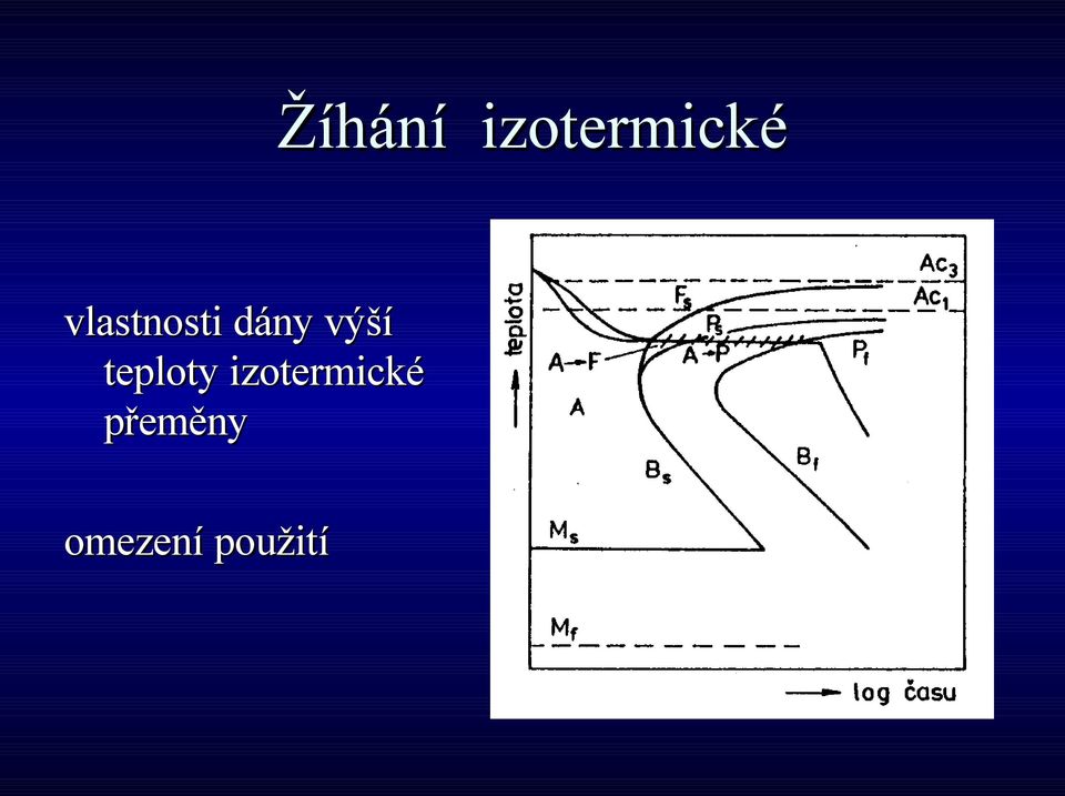 teploty izotermické