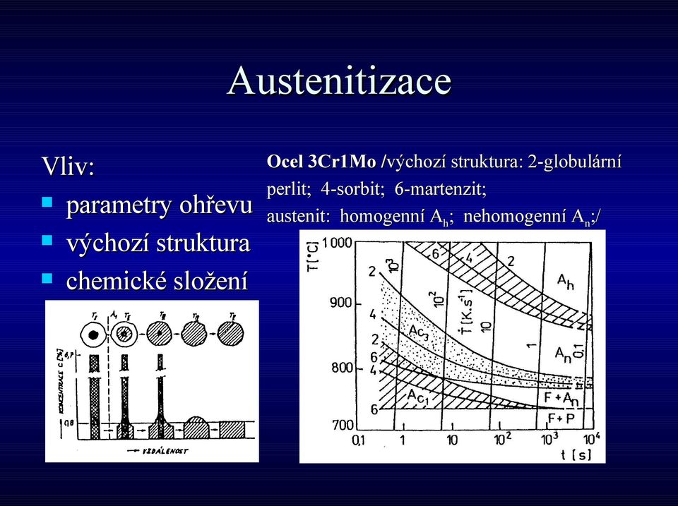 /výchozí struktura: 2-globulární perlit;